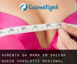 Aumento da mama em Skeena-Queen Charlotte Regional District